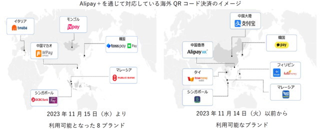 2023年11月15日時点で「Airペイ QR」の「Alipay+」が対応する「インバウンド向け決済」について