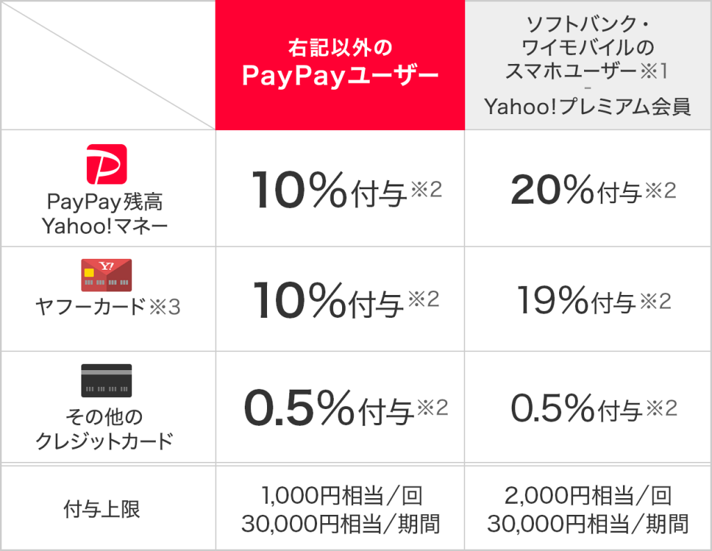 PayPay決済ご利用で戻ってくる！