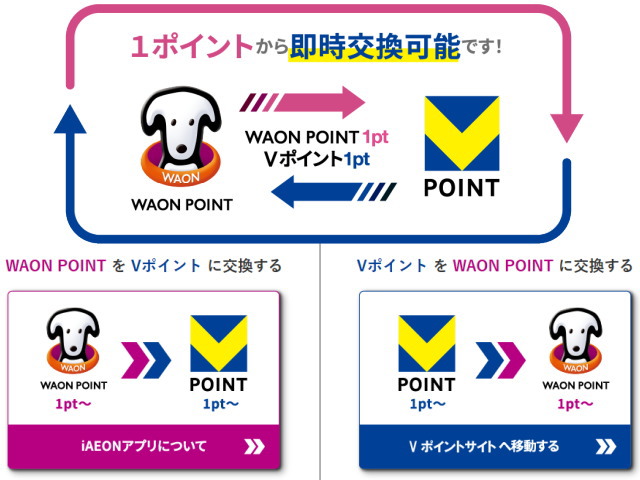 WAON POINT（ワオンポイント）を「Vポイント」に交換（移行）する方法