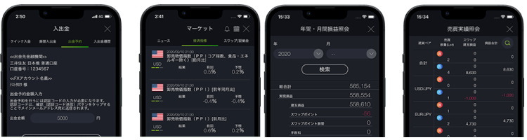 シンプルで全ての操作が可能な「スマホアプリ DMM FX」は人気のテクニカル指標も搭載！