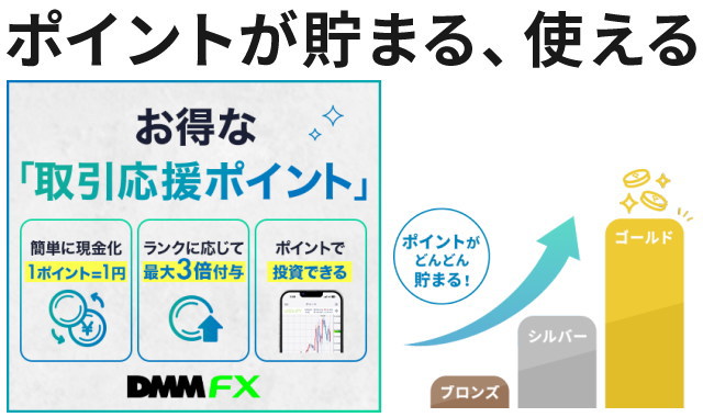 「DMM FX」なら「ポイントが貯まる・使える」！